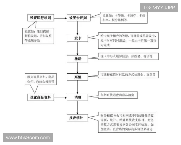 如何在凯发娱乐真人版平台顺利完成会员注册流程及常见问题解决方案