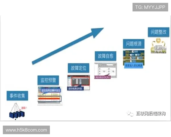 凯发旗舰厅注册登录遇到问题怎么办？详细故障排查与解决方法